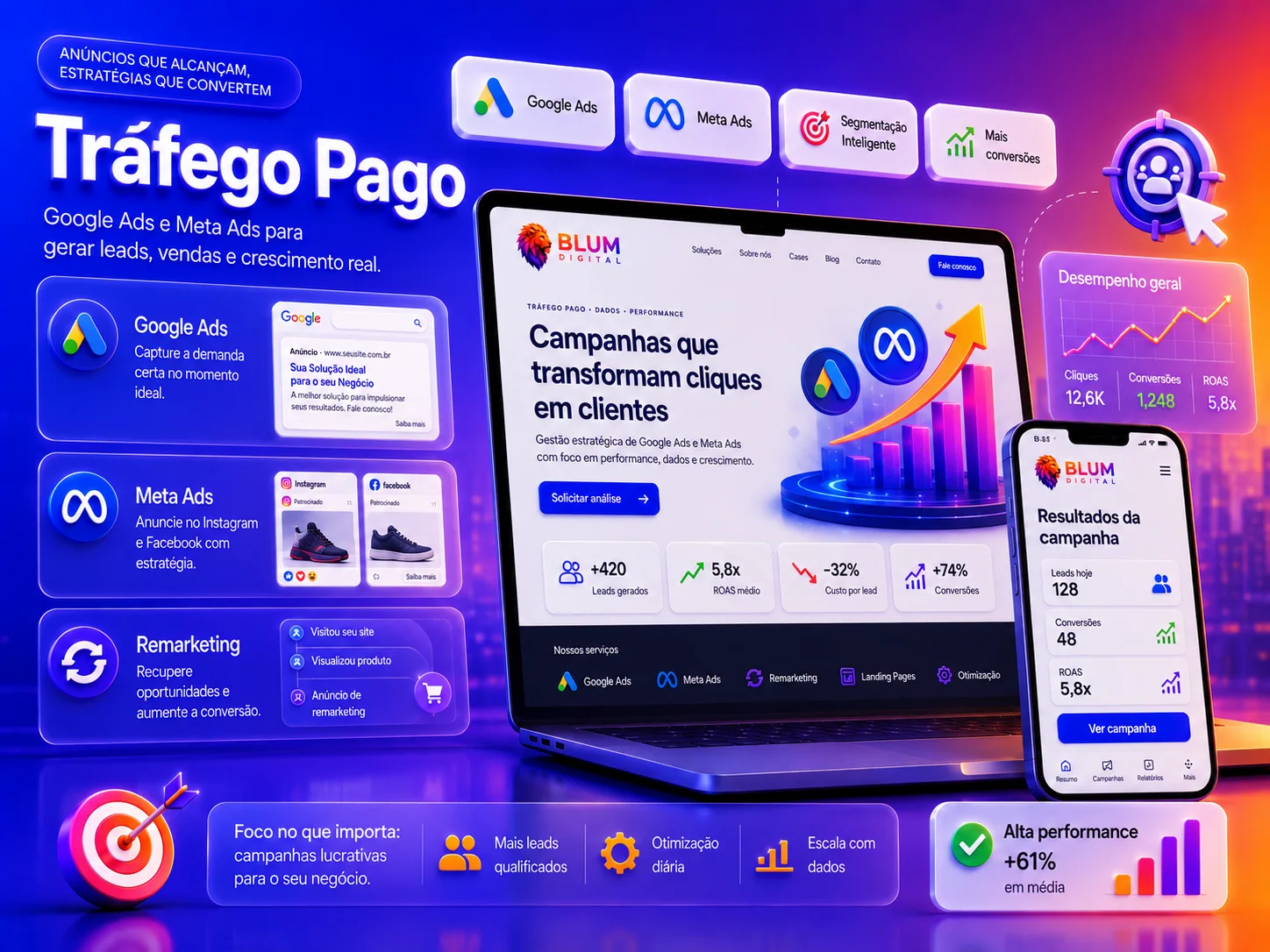 Google Ads ou Meta Ads