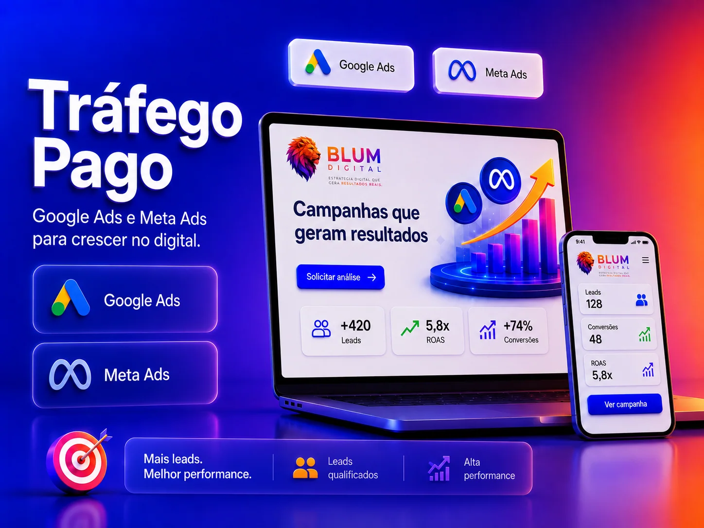Google Ads e Meta Ads